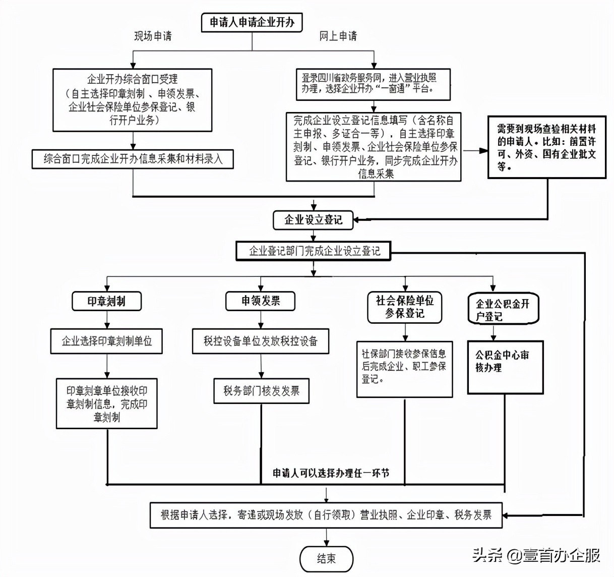 公司种类,公司种类有哪些