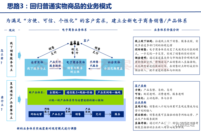 分享 | 数字化转型关键思路方案(ppt)