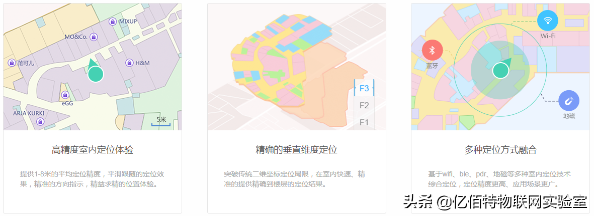 室内定位竞争格局：四大梯队，你更看好谁？