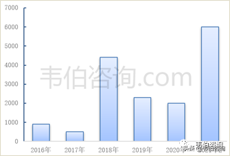 2022年有色金属回收利用龙头企业容百科技业务深度分析（简版）