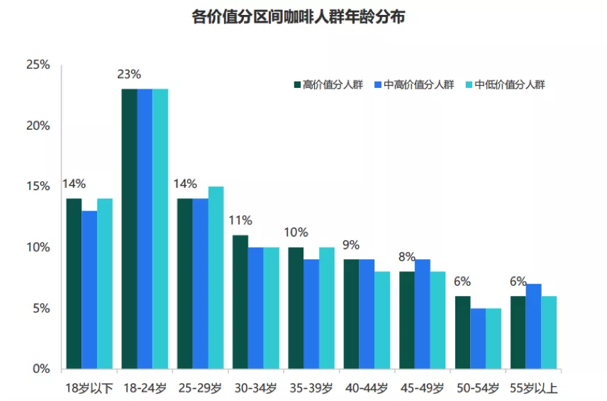 互联网巨头们为什么钟爱咖啡？