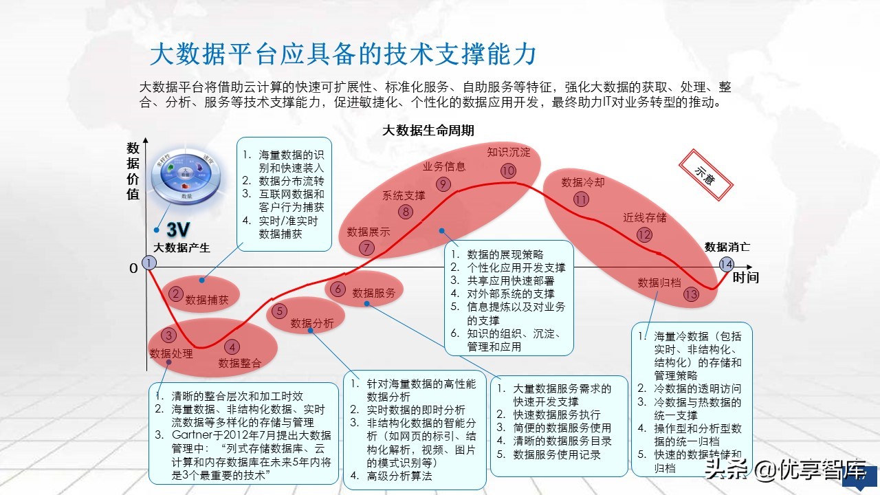 大数据平台总体架构设计方案（PPT）