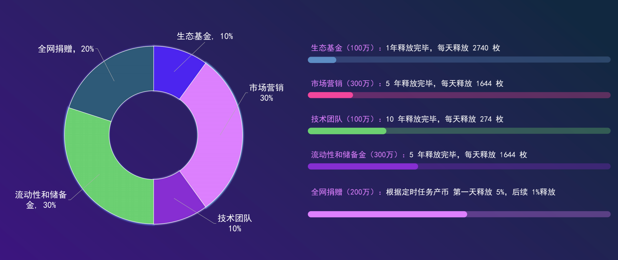 YH发展方向和规划