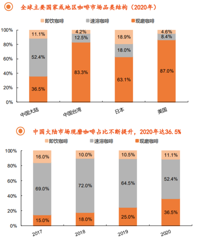 被低估的瑞幸该值多少钱？