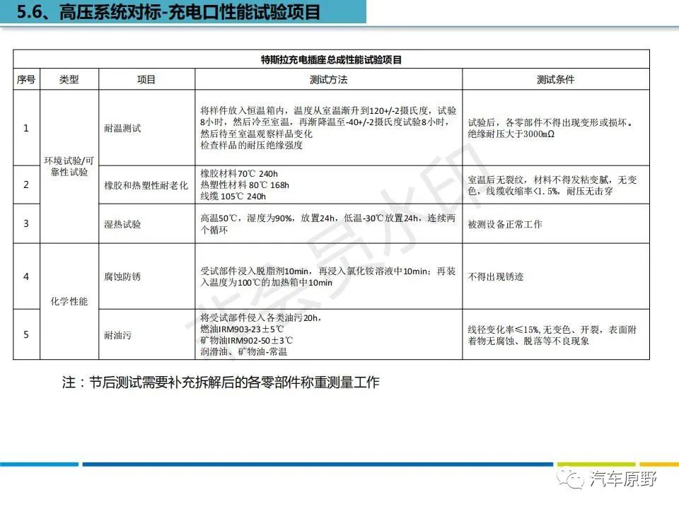 特斯拉Model S 拆解分析
