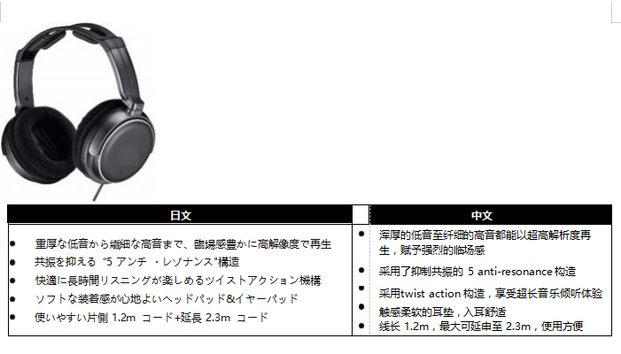 亞馬遜培訓(xùn)丨日本站listing分品類詳解-消費(fèi)類電子產(chǎn)品