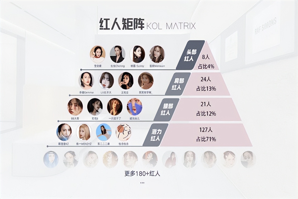 品牌方一定要了解，如何选择合适的K0L，这几点真的很重要