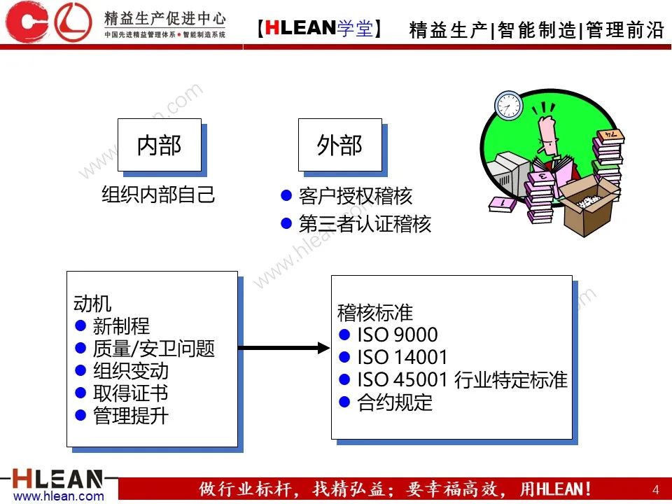 稽核這么做就對啦！- 管理系統內部集合培訓
