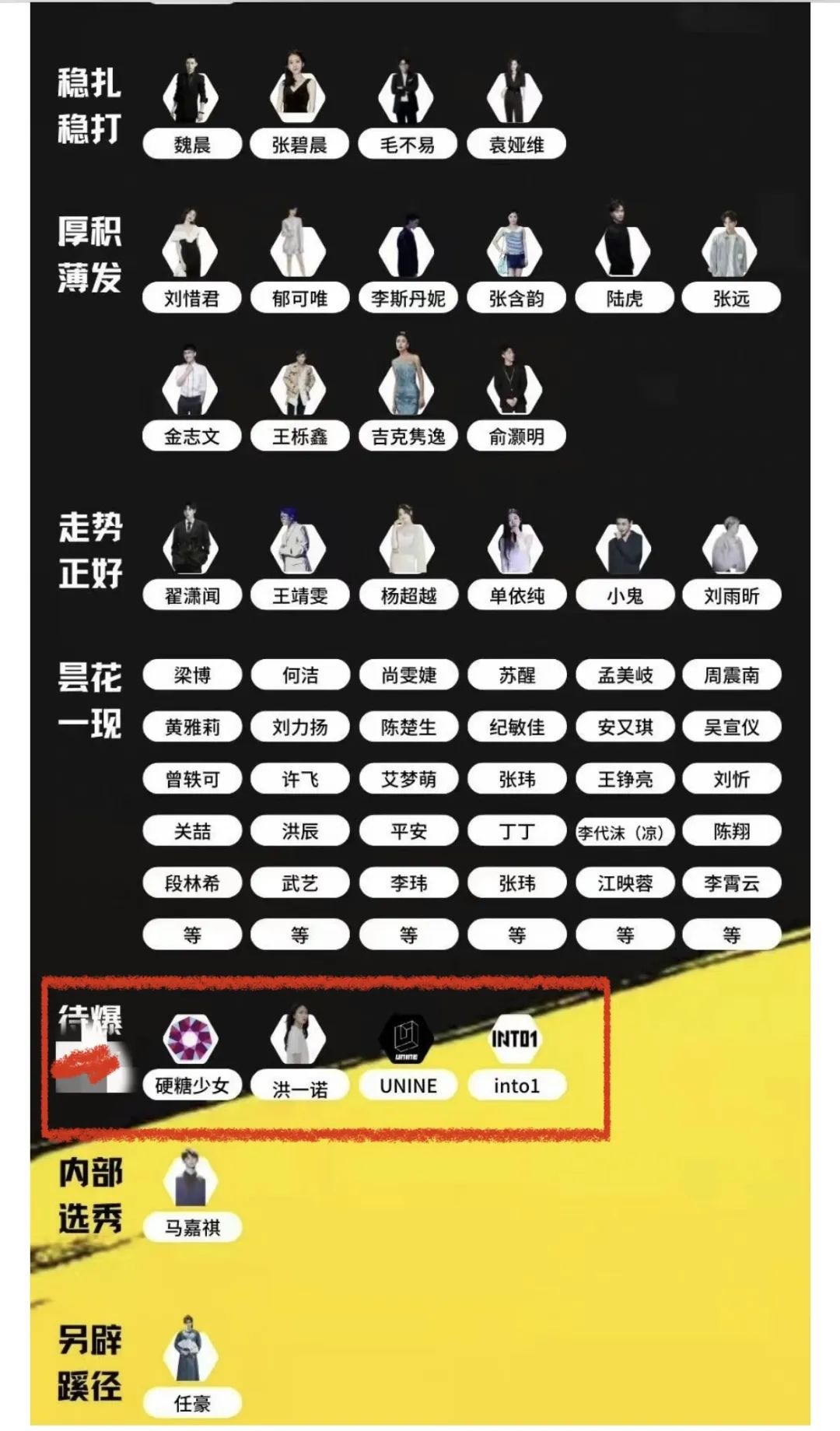 内娱选秀段位榜出炉，李宇春排第一，李易峰在线评论“不同意”