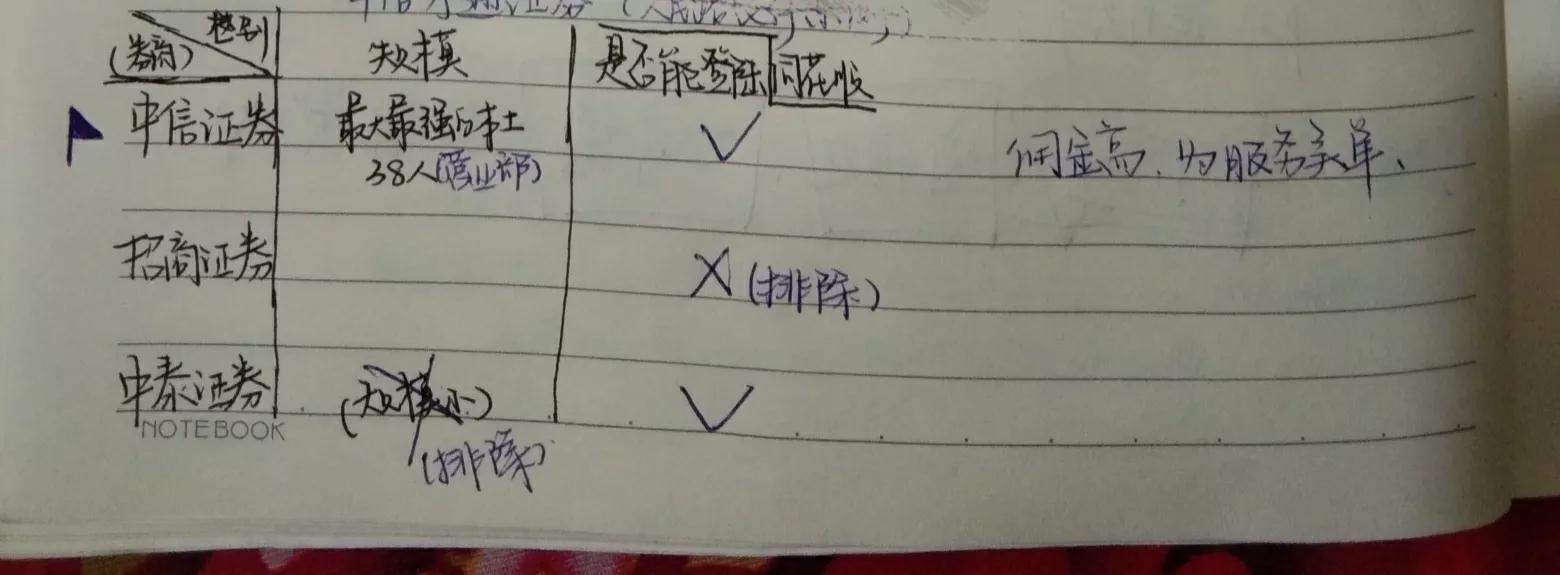 学习干货分享打卡4！股票开户的保姆级流程你了解吗？