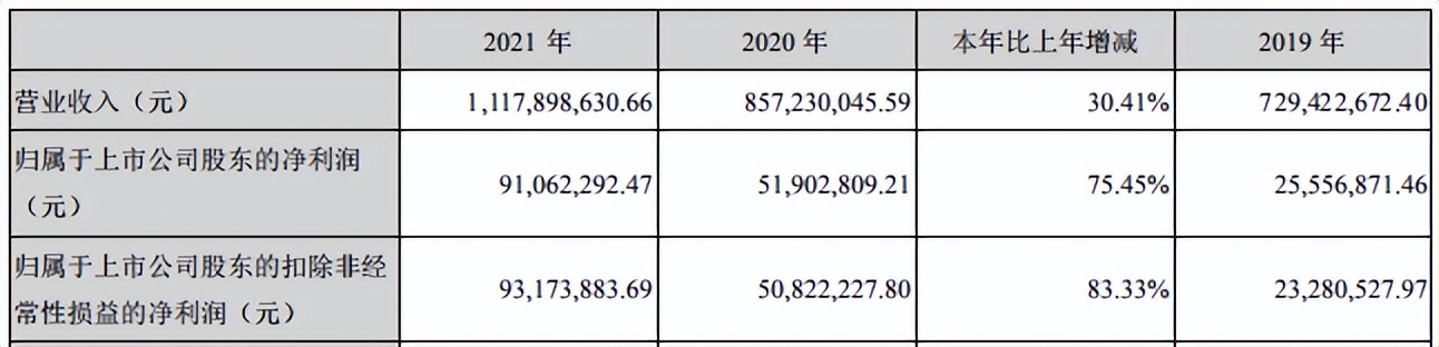「海波亿元」300517行情分析（海波重科业绩三连涨解析）