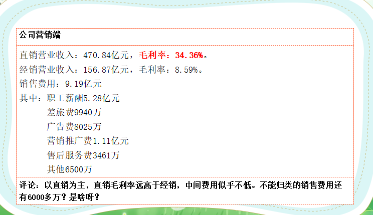5分钟了解通威股份