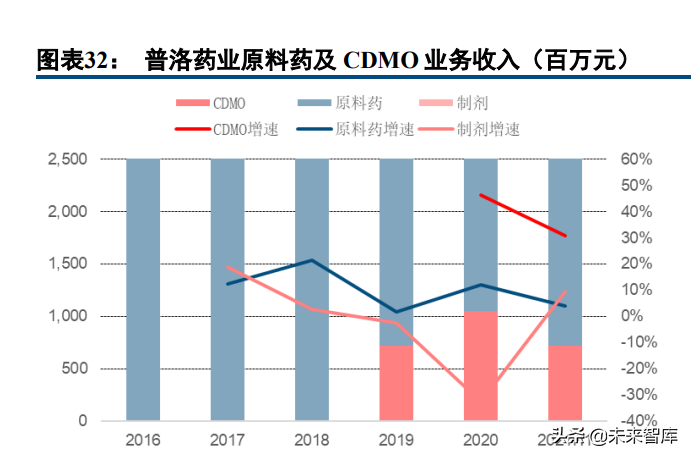 医药行业深度研究报告及投资策略：返璞归真，迎接高质量发展
