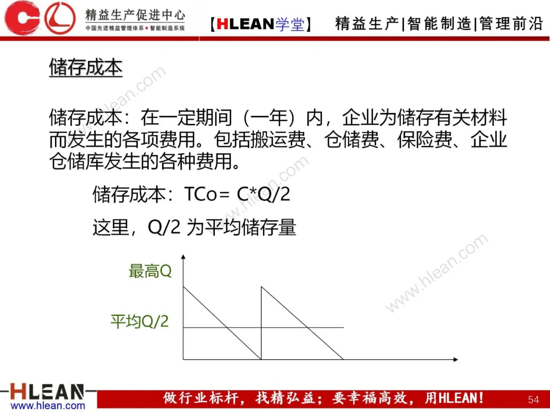 「精益学堂」成本控制原理概述