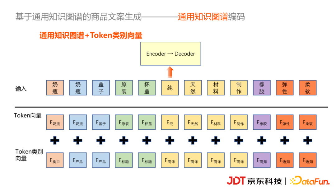 京东科技李浩然：基于知识图谱的商品营销文案自动生成实践