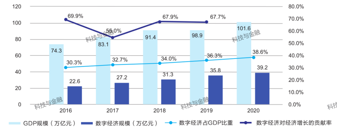 封面故事｜李勇坚：我国数字经济发展现状、趋势及政策建议