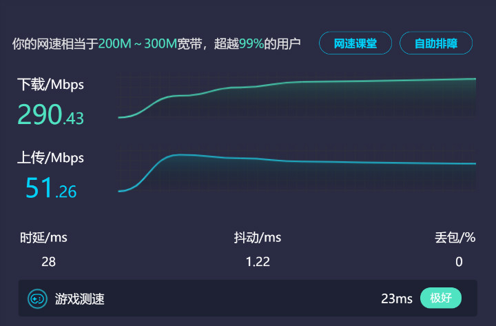 电脑不支持Wifi6标准 翼联USB接口Wifi6无线网卡轻松搞定