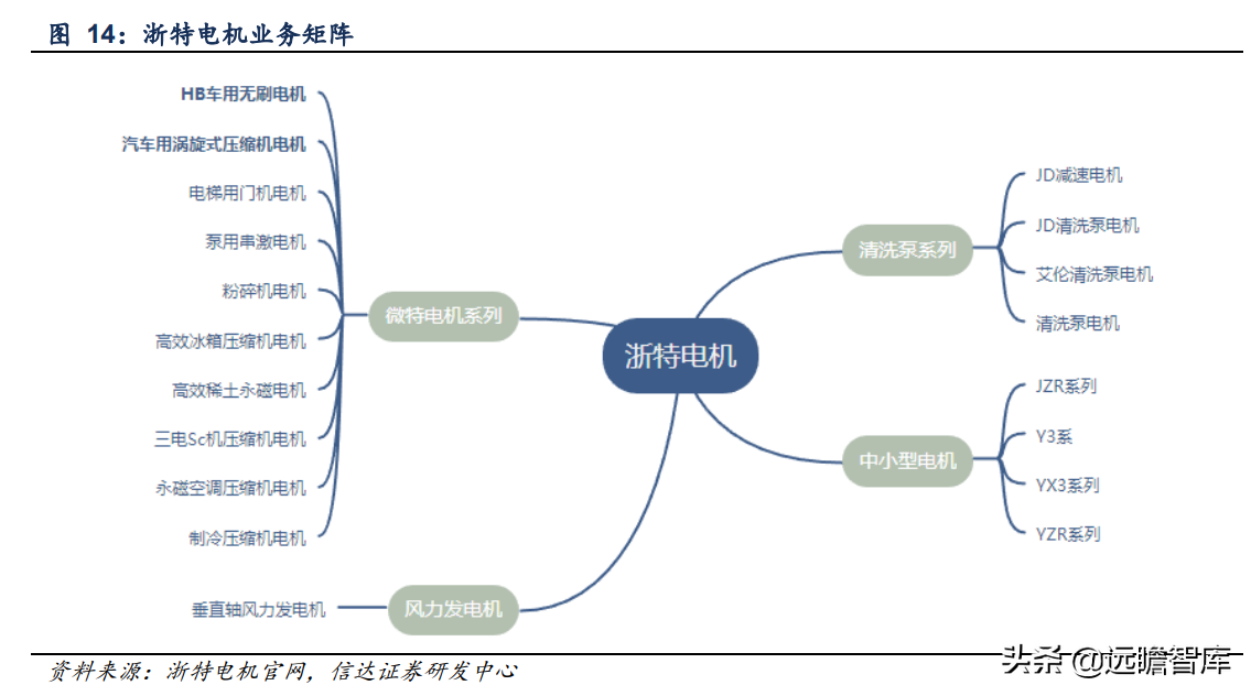 压缩机配件全球龙头，星帅尔：一体两翼，强势切入光伏新能源