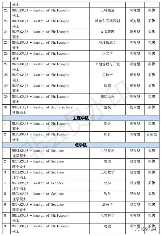 马来西亚留学-马来西亚理工大学Universiti Teknologi Malaysia