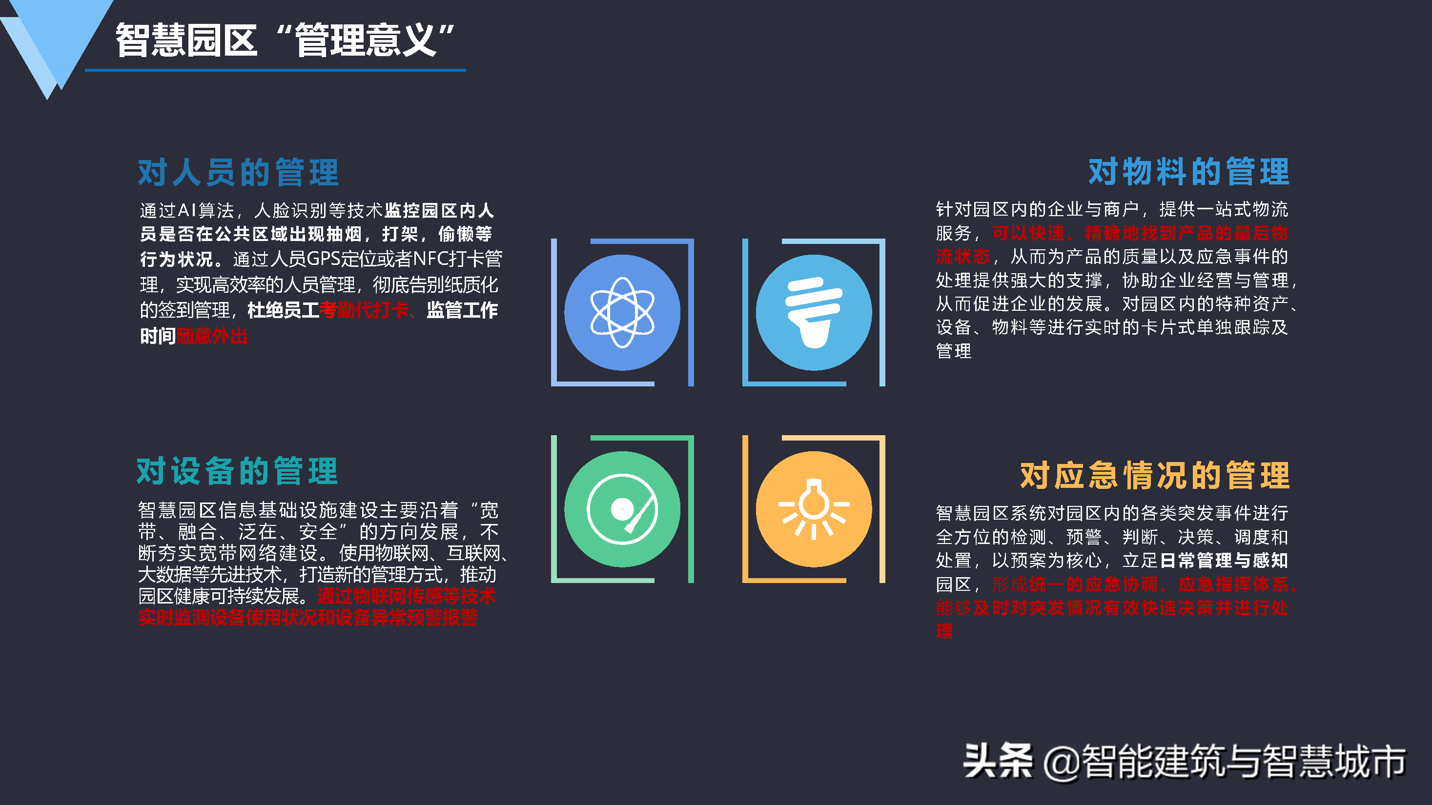 数字化智慧园区建设方案-统一标准、安全可控、便捷高效