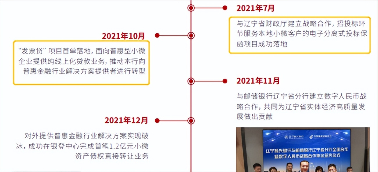 互金公司“牵手”持牌金融机构成必选项？小赢科技官宣间接持股辽宁振兴银行，二者将擦出什么火花？