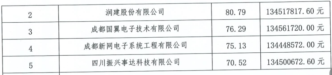 1.3亿，成都电信中标成都市公安局双流区分局“智慧公安”项目