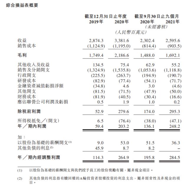 上海化妆品公司招聘（韩束母公司上美集团IPO）