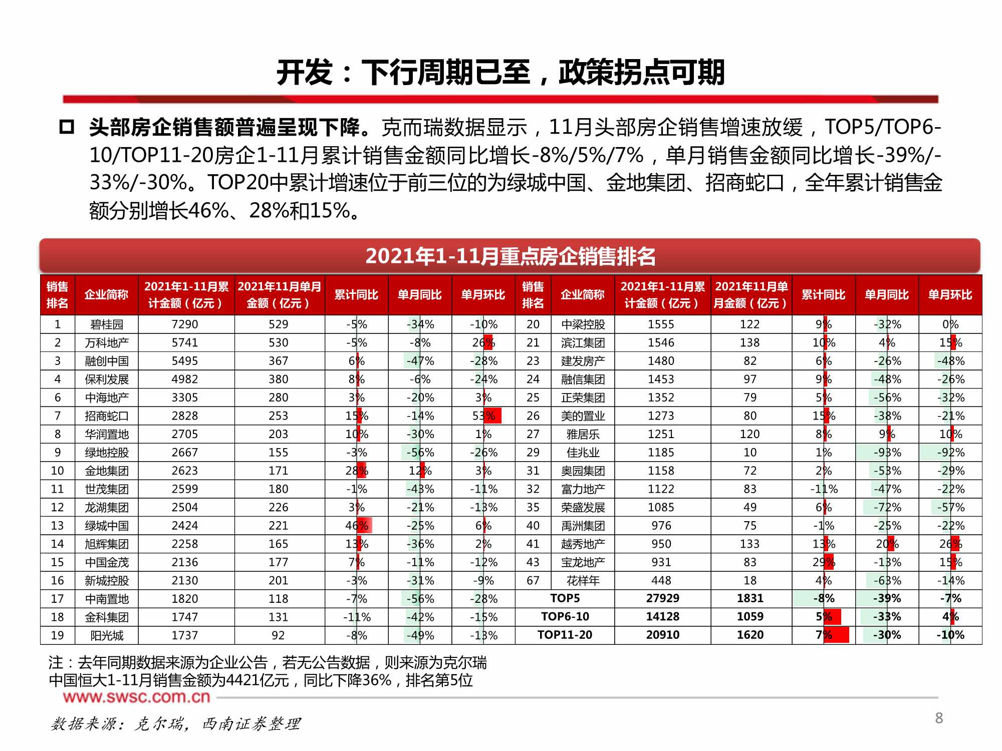 房地产行业2022年投资策略：行业进入下行周期，寻找结构性机会