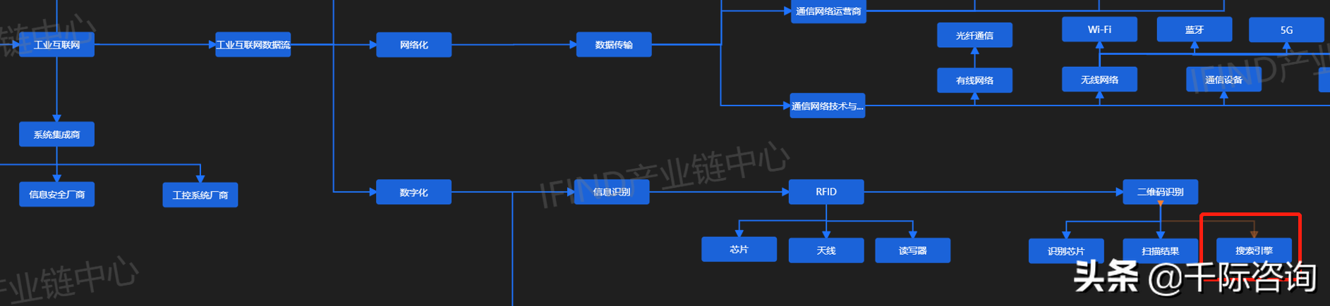 2022年搜索引擎研究报告