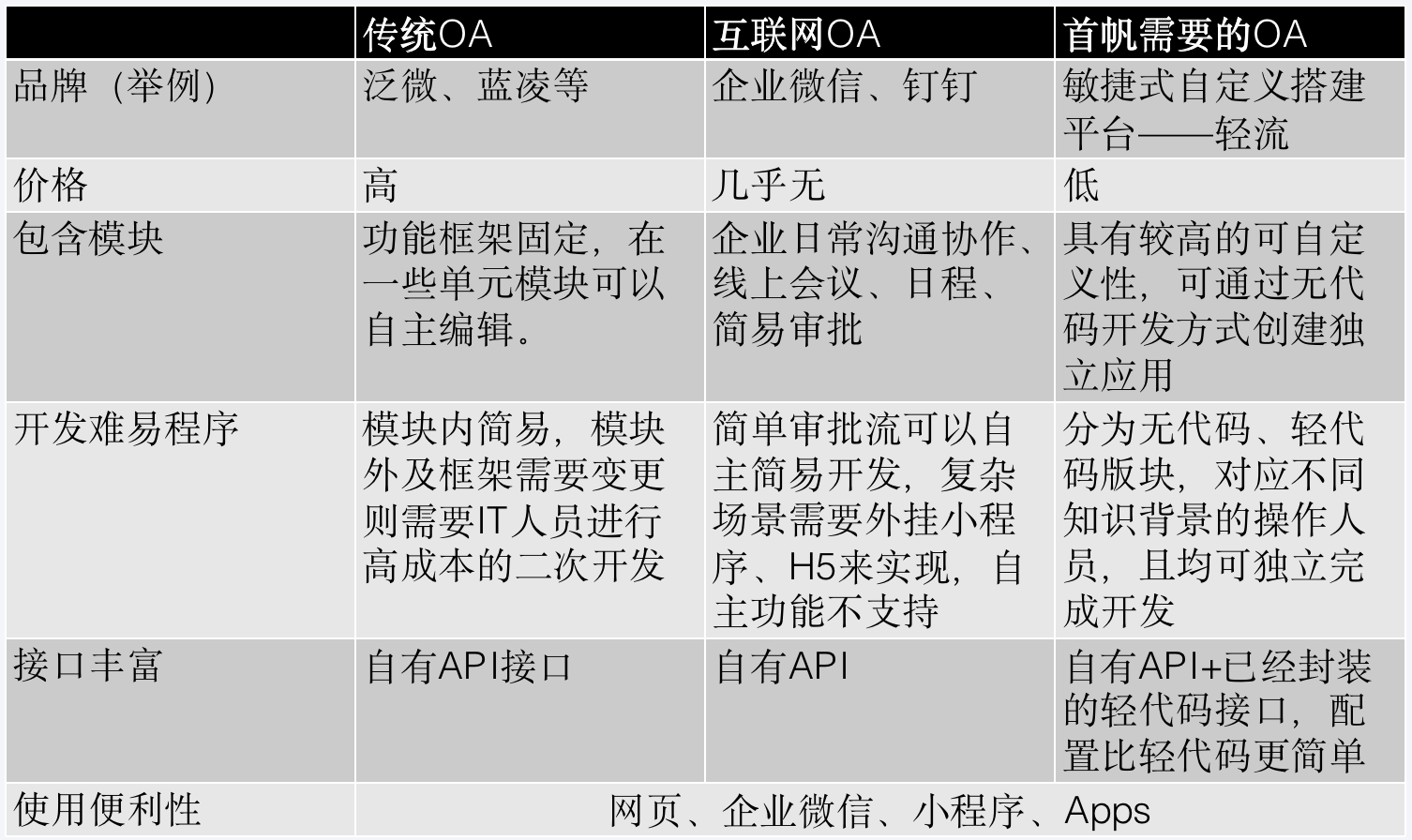 關(guān)于中小企業(yè)數(shù)字化轉(zhuǎn)型的一些建議