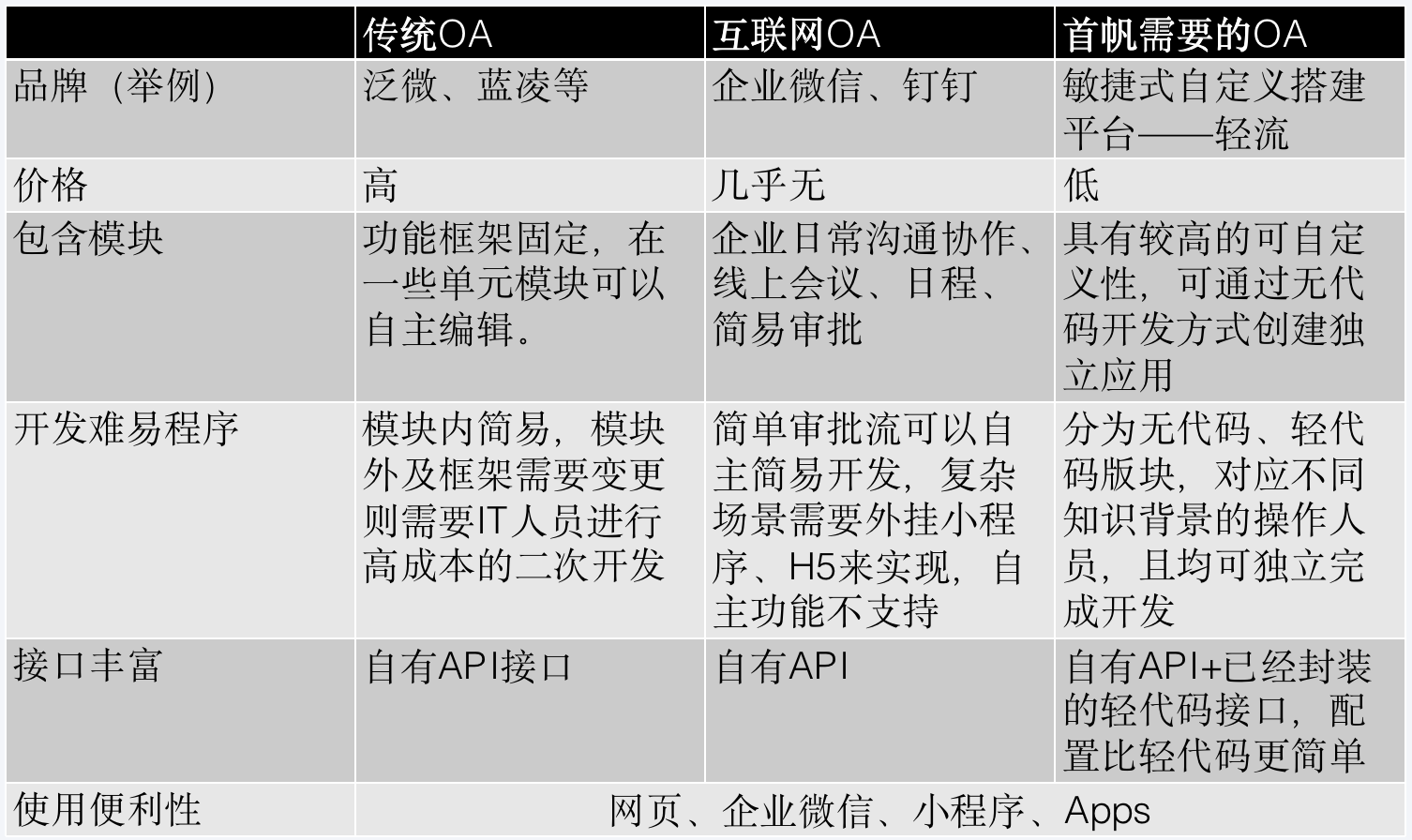 关于中小企业数字化转型的一些建议