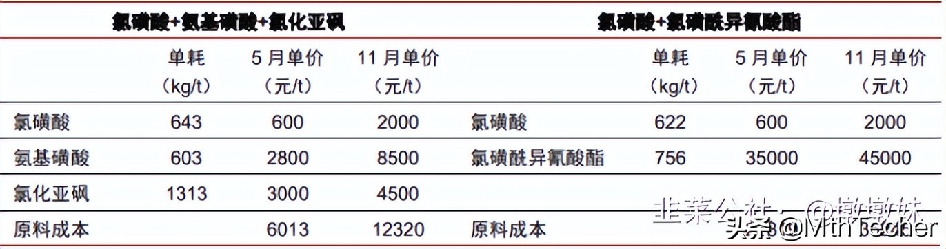 世龙实业：麒麟电池开启4C快充时代，新型电解液从0到N开启新浪潮