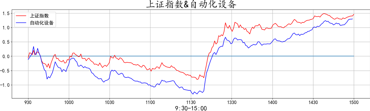 20220412复盘之板块动向 大金融再度护盘 大A能否绝地反击