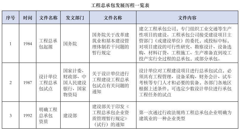 以投资管控为主线的全过程工程咨询在EPC总承包项目中的应用