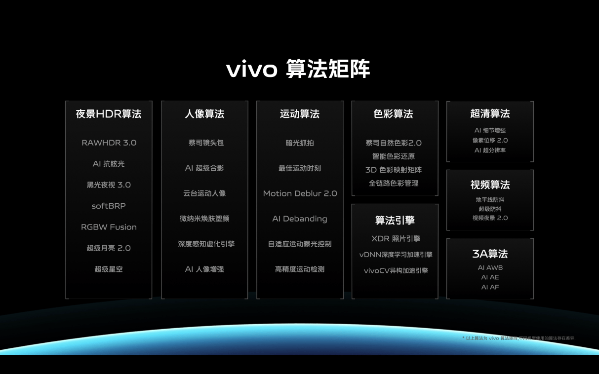 vivo X80系列发布，V1+、天玑9000双芯协同引领旗舰市场突破