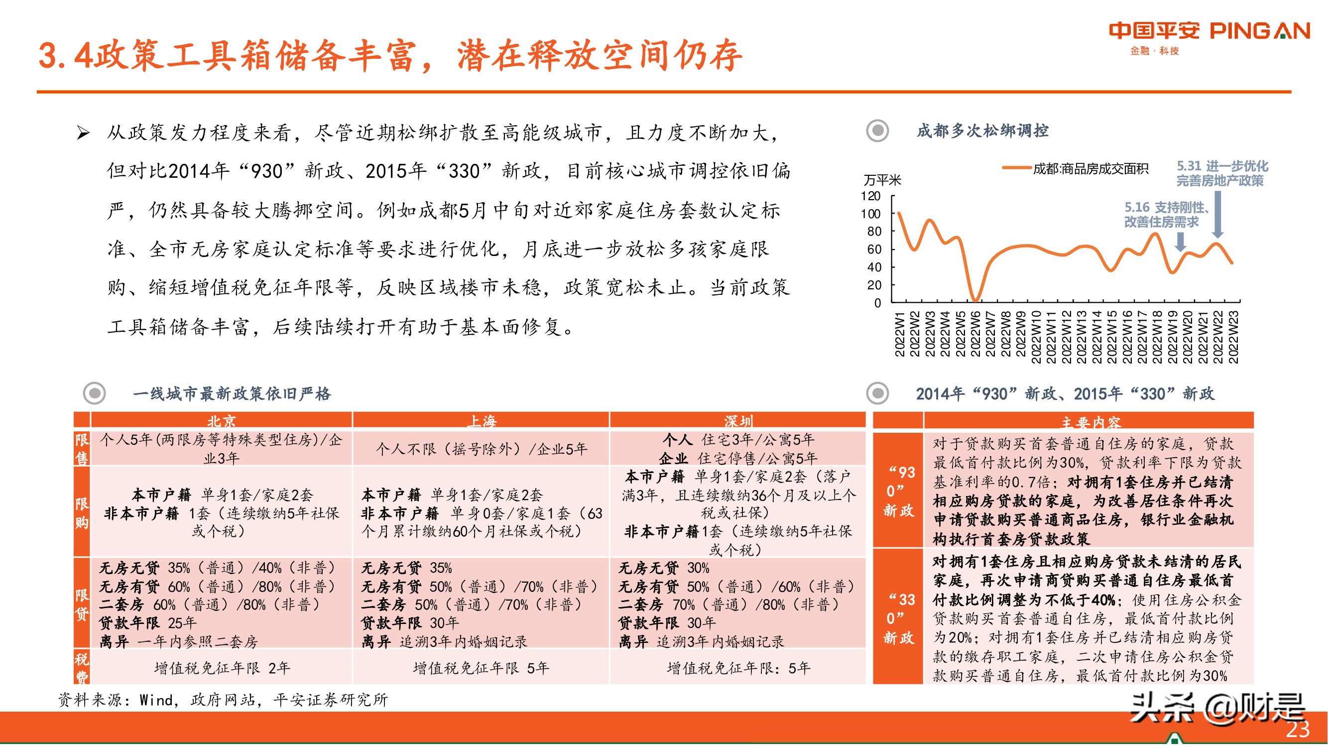 房地产行业2022年中期策略报告：东方欲晓，曙光渐现