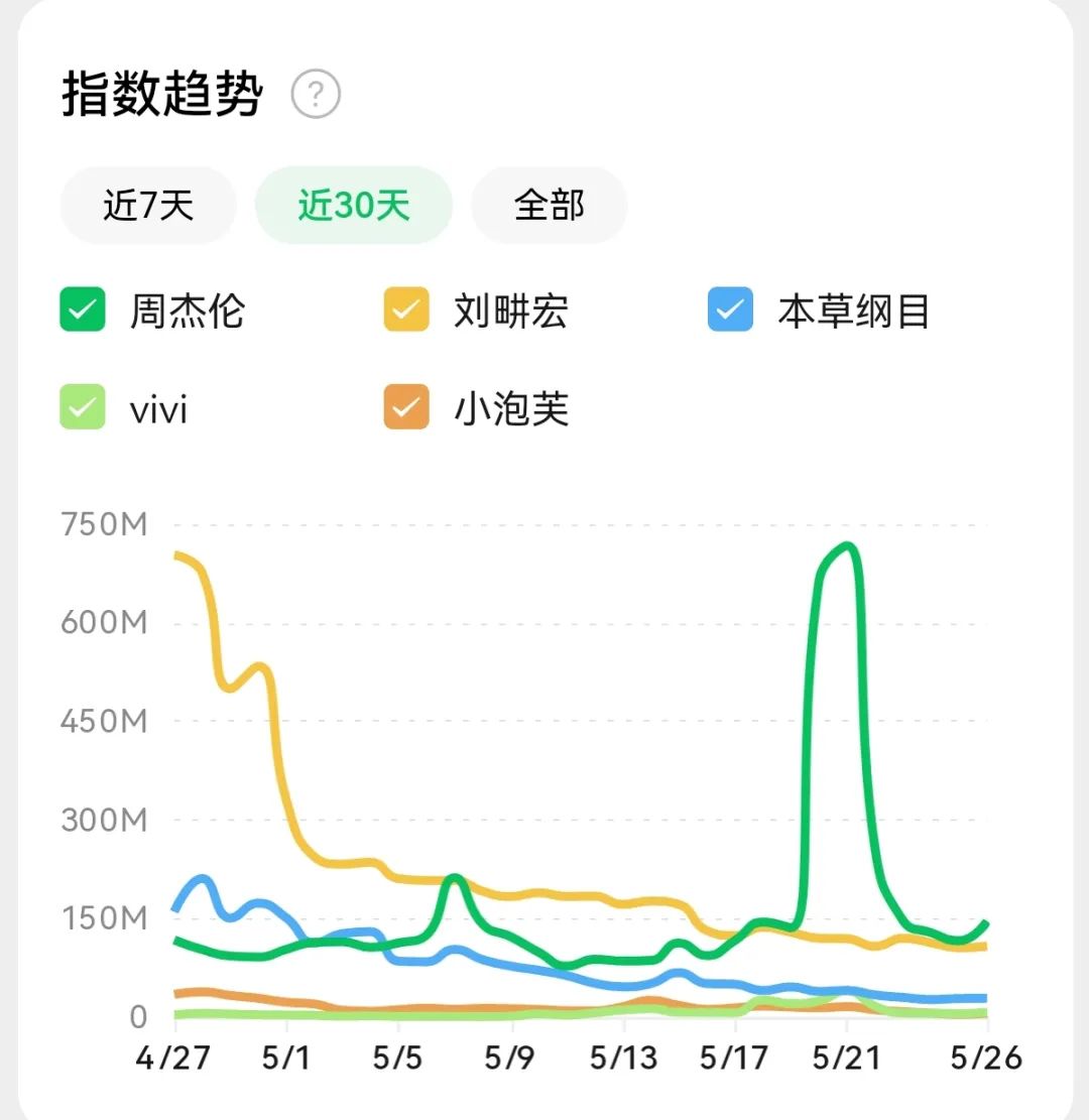 刘畊宏的1700万值不值？听听品牌怎么说