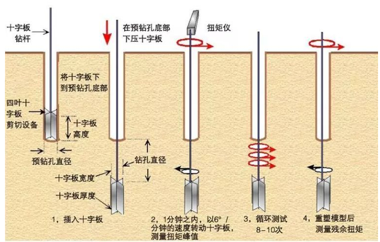 工程人不得不知的几种地基承载力检测方法，一次性说清楚