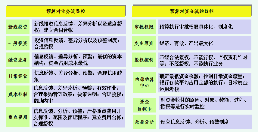 凭着这份财务预算管理流程，李会计升职到主管，还得到老板的赏识