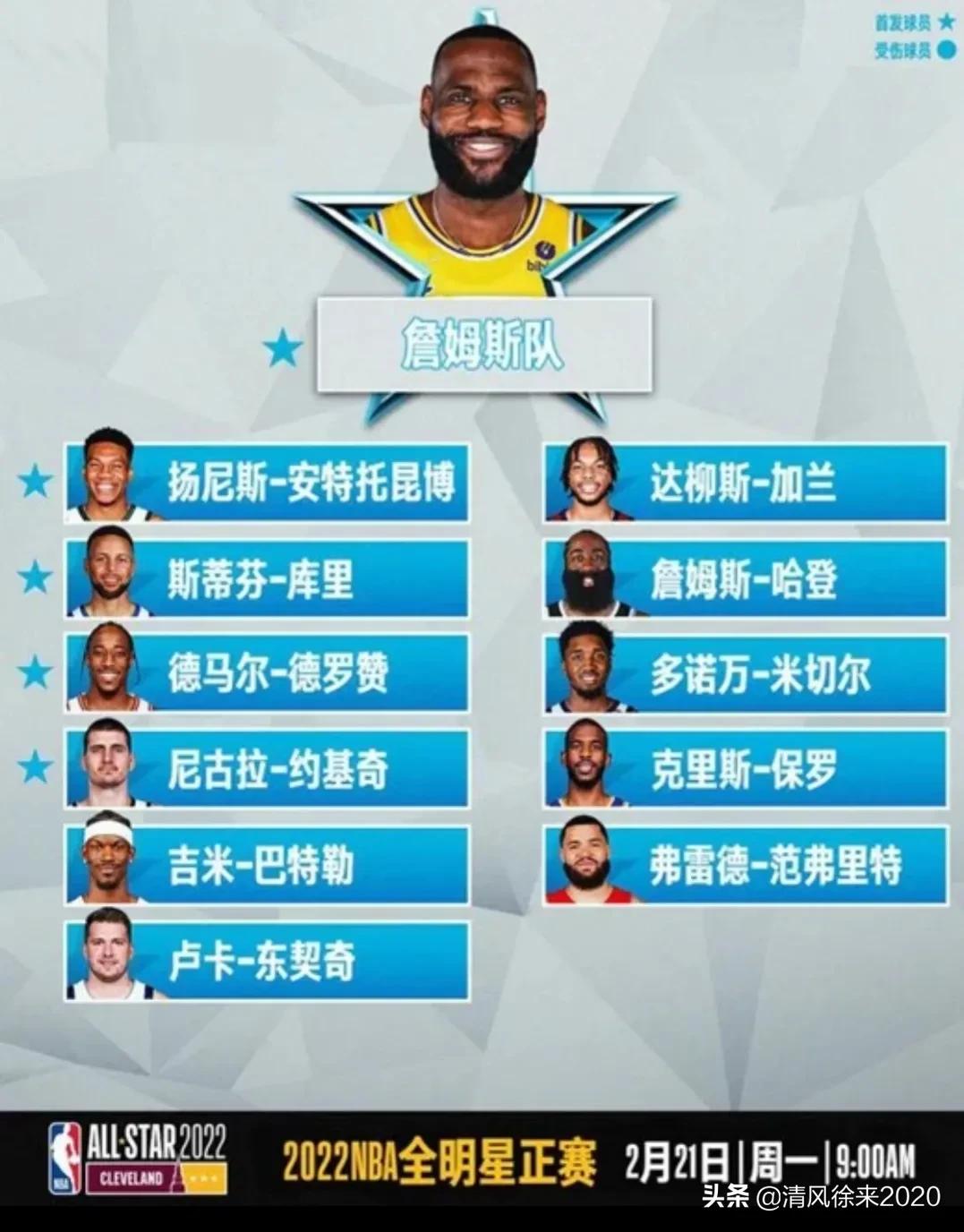 NBA 全明星 2017(历年（1996-2022）NBA全明星赛大全)