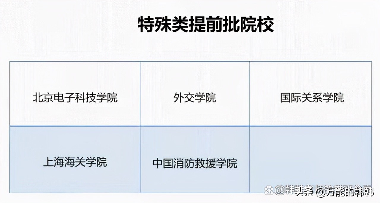 高考考生的升学路径（四）：航海类、小语种、特殊类院校招生情况