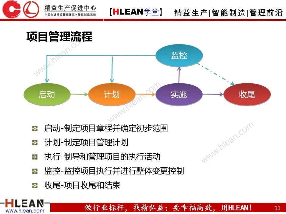 「精益学堂」项目管理培训——启动 计划 实施 收尾