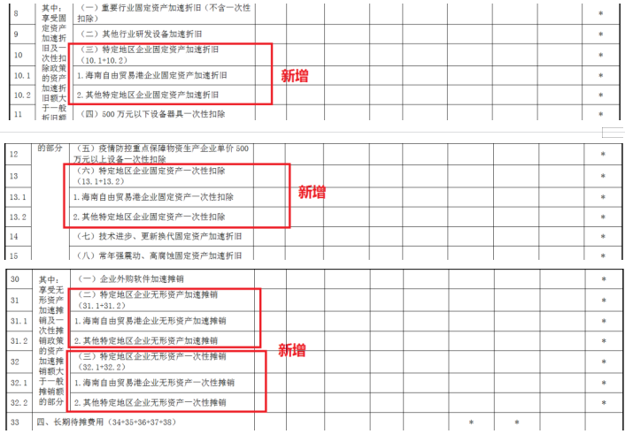 10年老会计是不会教你企业所得税汇算清缴是这么做的！一文掌握