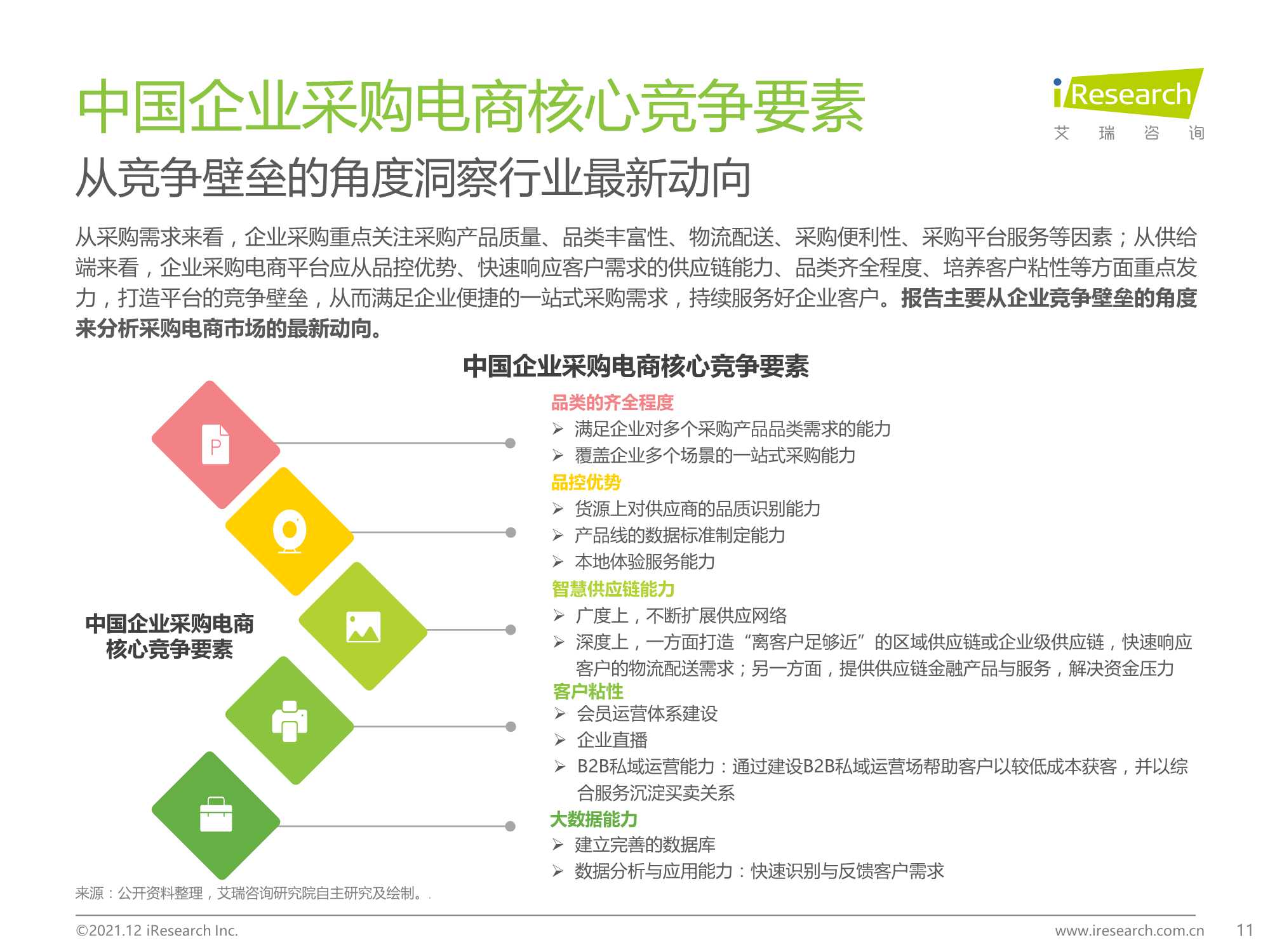 2021年中国企业采购电商市场研究报告