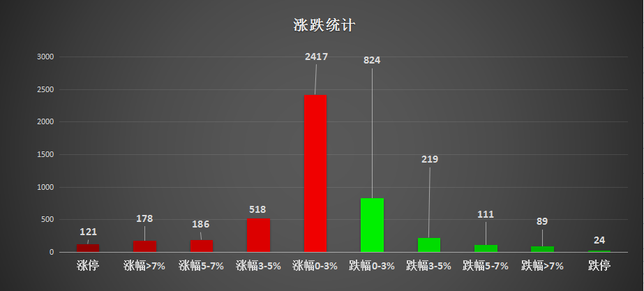 2022.01.04日记｜今天是医药的天下