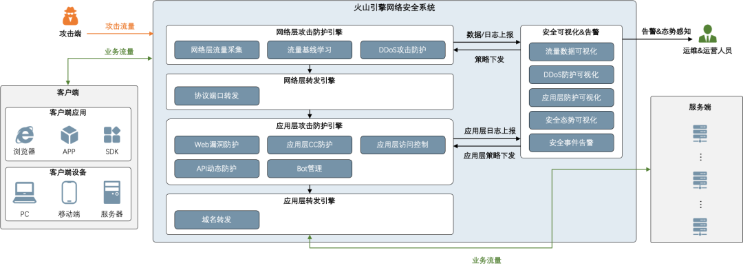 安全守卫者，火山引擎网络安全防御体系获评优秀案例