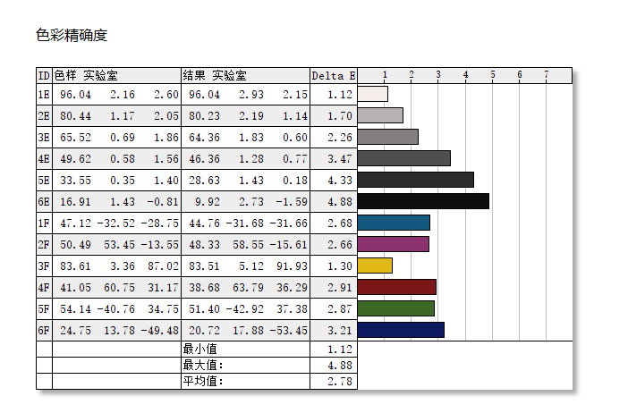 消费级Mini LED显示器迎来春天，跟风入手性价比泰坦军团27A6MR