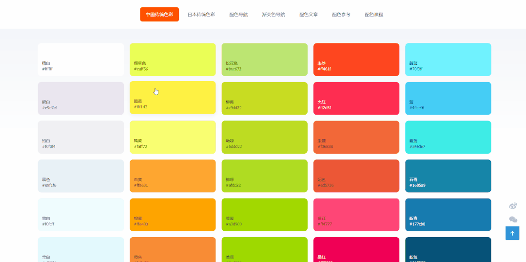 实战应用：掌握六个字，做出高级感的PPT排版