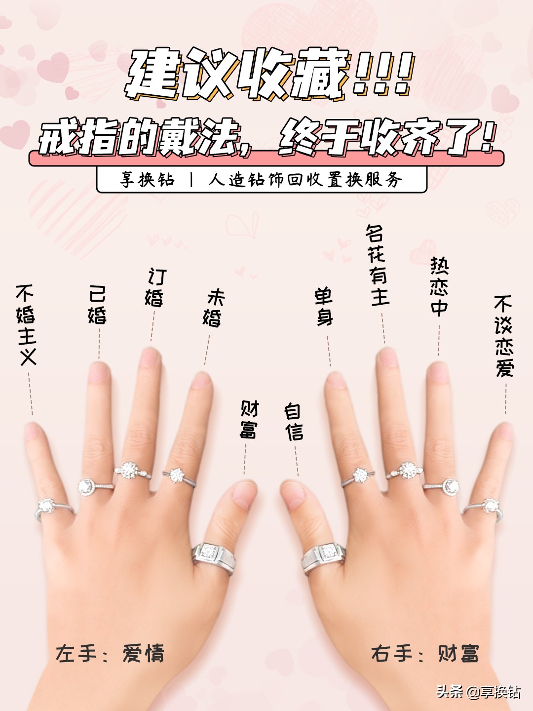 戒指/鉆戒的戴法與意義，終于收齊了！（建議收藏）