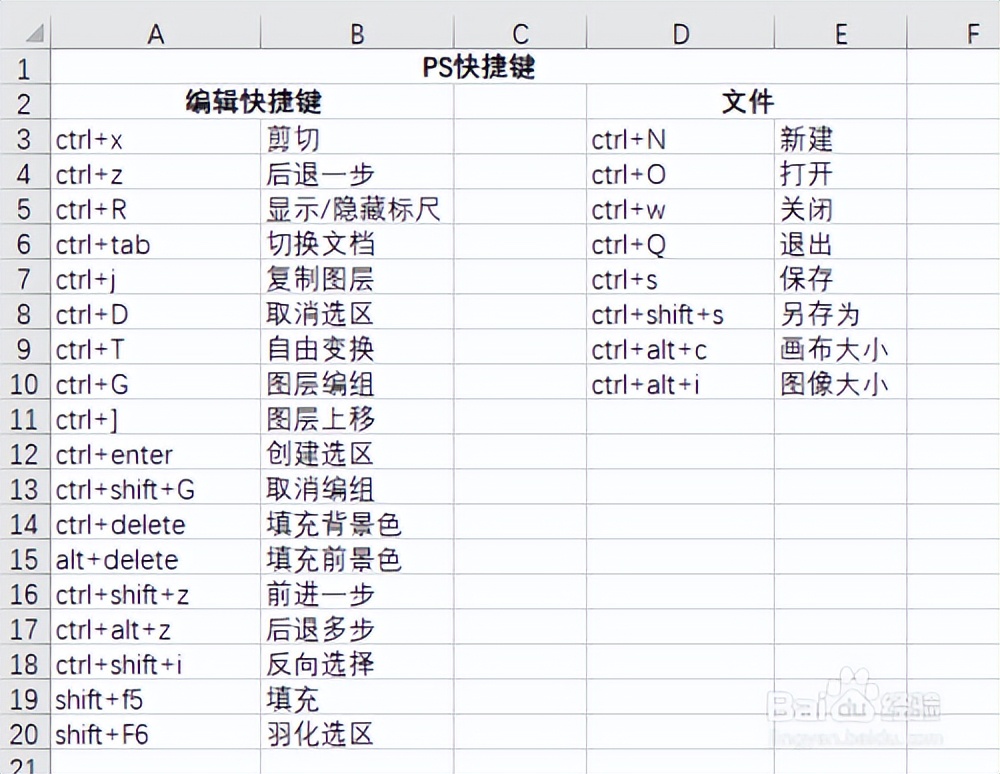 最全的Word、Excel、PS、Windows、PPT常用快捷鍵，快收藏